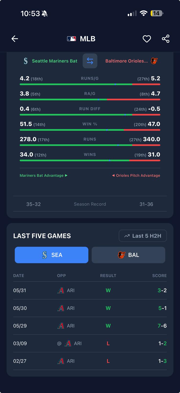 Matchup History Screen